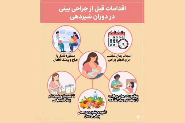 اقدامات قبل از جراحی بینی در دوران شیردهی